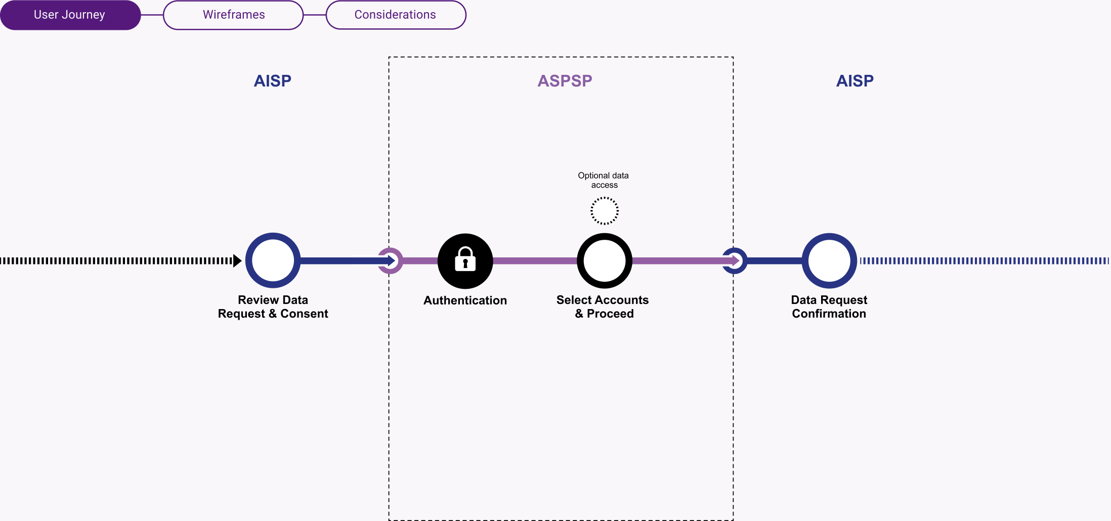 Consent-1.1.0.A1.1