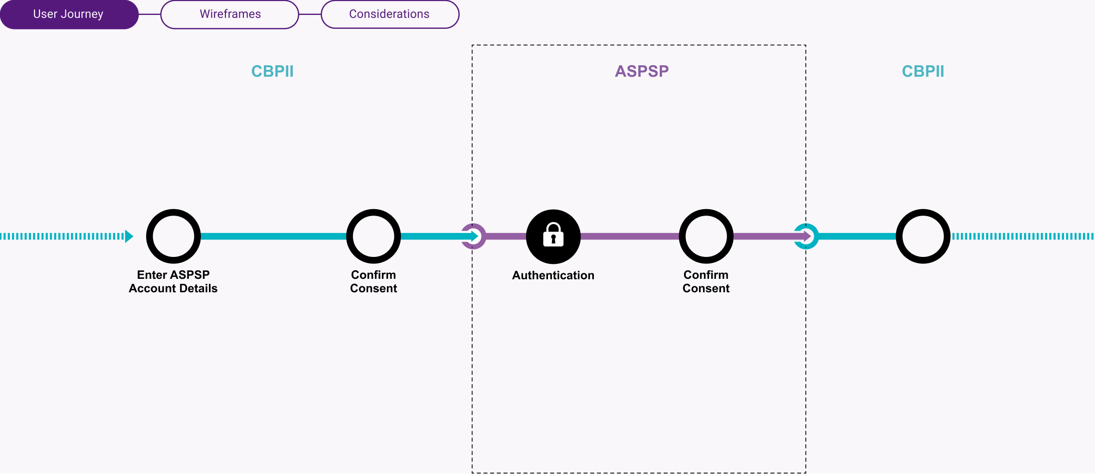 Consent-2.1.0-A1